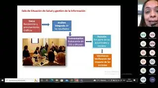CAPACITACI&Oacute;N EN SALA DE SITUACI&Oacute;N PARA BECARIOS DEL PROGRAMA SALUD COMUNITARIA 2022