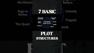 The 7 Basic Plot Structures
