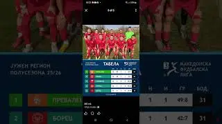 Македонија региона