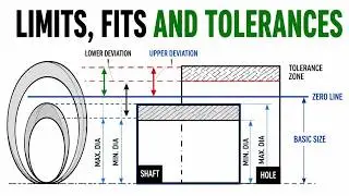 Limits, Fits and Tolerances : Definitions : GATE Metrology Basics #metrology