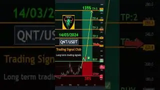 QNT Long-Term Trade Setup with Take-Profit Targets! (AI Voice) #technicalanalysis
