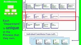 Enterprise Wiki Architecture - 11-2008.wmv