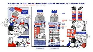 How Housing Delivery Stacks Up (And Why Restoring Affordability Is No Simple Task)