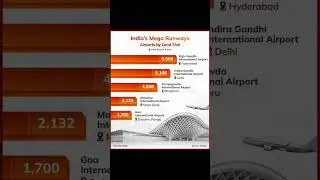 India's mega runways #india #aviation #investment