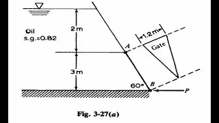 Fluid Mechanics: Hydrostatic Force on Plane Surfaces (Example 3)