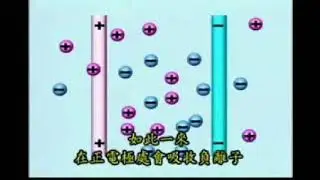 How Kangen Water Is Produced | Water Ionization Process Overview by Enagic Australia