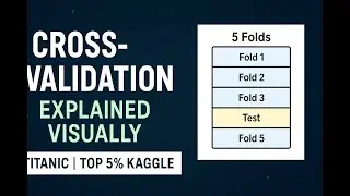 Cross-Validation Explained Visually | Top 5% Titanic Kaggle | Python ML
