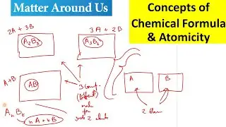 Concepts of Chemical Formula, Atomicity | Science Grades 6-8