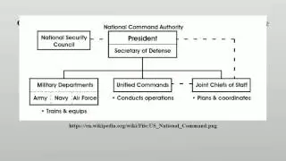Organizational structure of the United States Department of Defense