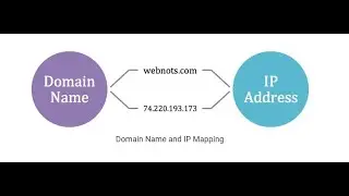 CLI Программа парсинга IP из домена