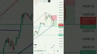 #stockmarket #niftytrading #banknifty #trading #nifty #indextrading #crypto
