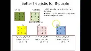 Example 2 of heuristic function in 8 Puzzle game