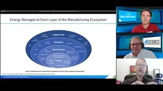 6&deg; of Smart Manufacturing &ndash; Energy Savings through Smart Manufacturing