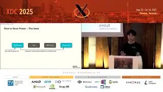 XDC 2025 | The Power of Video - Leo Li