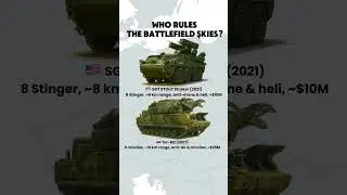 STOUT vs Tor-M2: Battlefield Air Defense Showdown!