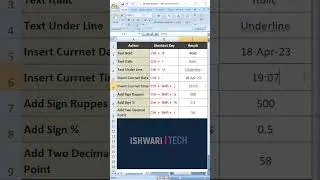 Excel Shortcut Keys #shorts #short