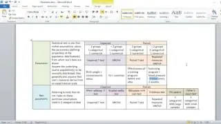 Biostatistics- Part2, Parametric + Nonparametric tests