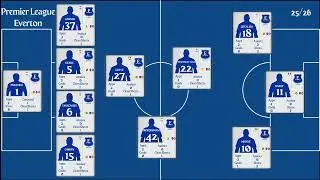 Everton | PL Matchweek 2 Stats 2025/26 | Goals, Assists, Clean Sheet & Top Performers