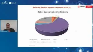 Alexander Gordienko, Celsa Group  - SteelOrbis Fall 2021 Conference & 85th IREPAS Meeting / Virtual