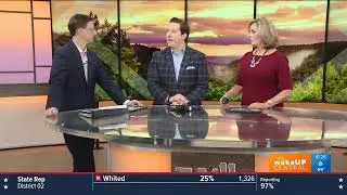 2022 Midterm Election Primaries - Arkansas Business