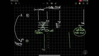 d-orbital contraction (charge contraction)🫡🫡