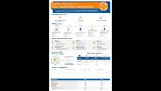 One Page Strategy For CRM Transformation Implementation Document Ppt Pdf Doc Printable