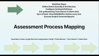 Performance Evaluation of Software Defined Network Controllers