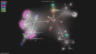 apexcharts/apexcharts.js - Grource visualisation