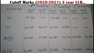 Counselling Cutoff Marks (2020-2021) for 3 year LLB Degree Course | ALC | TNDALU