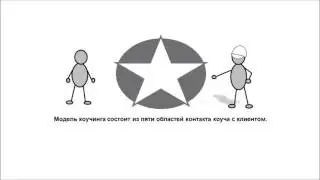 Co-active Coaching. Коактивный коучинг.