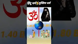 Hindu dharm vs Muslim dharm❓ | #shorts #viral #hindudharm #muslimdharm