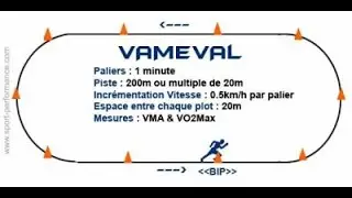 TEST VAMEVAL POUR DETERMINER VOTRE VMA