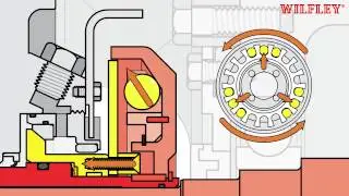 DryLock&reg; 2 Seal Actuation