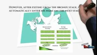Micro Finance Investment