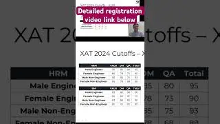 XAT 2025 Registration, XLRI BM and HRM cutoffs 2024