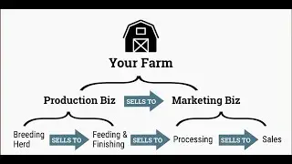 Profitable Meat Marketing