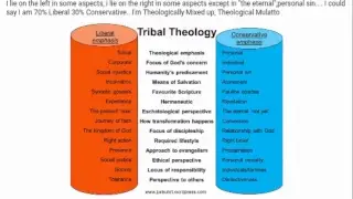 LIBERAL & CONSERVATIVE THEOLOGY
