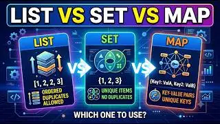 List vs Set vs Map