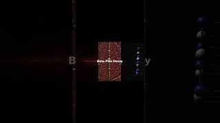Science Made Simple  What Is Beta Decay