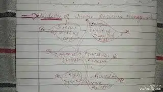 👩&zwj;🏫👩&zwj;✈️👩&zwj;🎓HRM - Introduction , Meaning, Definition Nature