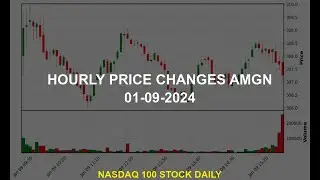 Amgen Inc. AMGN Stock Price Analysis Today
