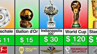 EXPENSIVE Trophies in the World: comparison.