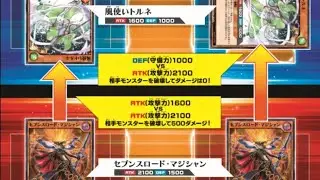 Rush duel mechanics explained