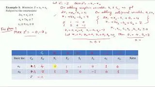 Two Phase Method Example  1