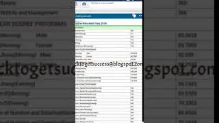 UVAS merit list 2016
