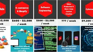 Top 30 Future Skills That Will Make You Rich in 2025&ndash;2030💸 :3D Comparison | Global Graph