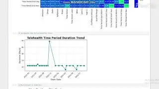 DEEP LEARNING TELEHEALTH ANALYSIS WITH RESNET FOR ERROR PREDICTION AND TRENDS