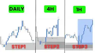 Best Top Down Analysis Strategy   Smart Money & Price Action