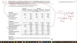 CFAP 6 Prospective Financial Information Winter 2024/Question 6  - Video Debriefing