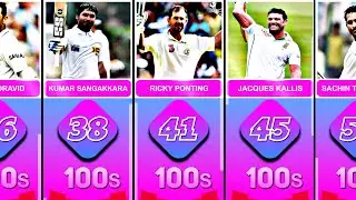 Most Centuries in Test Cricket History